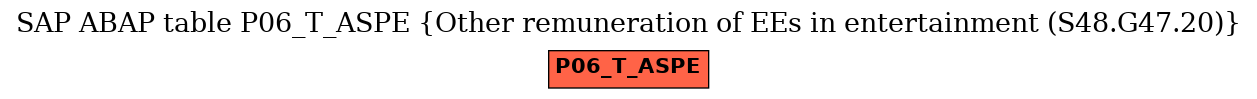 E-R Diagram for table P06_T_ASPE (Other remuneration of EEs in entertainment (S48.G47.20))