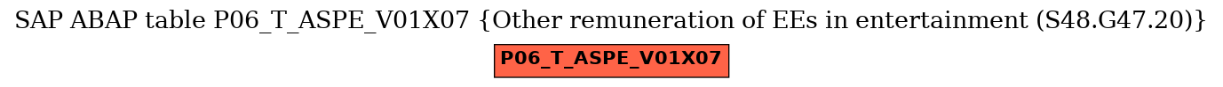 E-R Diagram for table P06_T_ASPE_V01X07 (Other remuneration of EEs in entertainment (S48.G47.20))