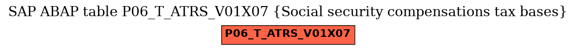 E-R Diagram for table P06_T_ATRS_V01X07 (Social security compensations tax bases)