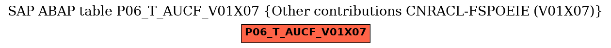 E-R Diagram for table P06_T_AUCF_V01X07 (Other contributions CNRACL-FSPOEIE (V01X07))