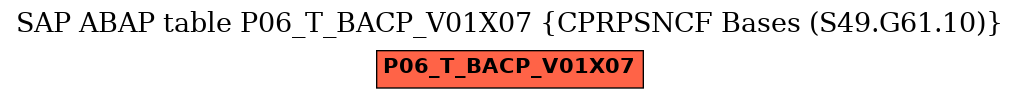 E-R Diagram for table P06_T_BACP_V01X07 (CPRPSNCF Bases (S49.G61.10))