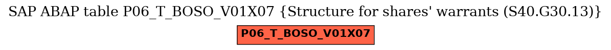 E-R Diagram for table P06_T_BOSO_V01X07 (Structure for shares' warrants (S40.G30.13))