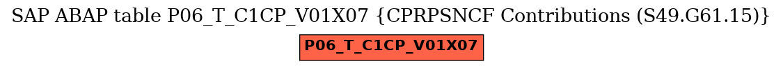 E-R Diagram for table P06_T_C1CP_V01X07 (CPRPSNCF Contributions (S49.G61.15))