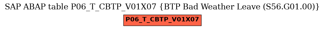E-R Diagram for table P06_T_CBTP_V01X07 (BTP Bad Weather Leave (S56.G01.00))