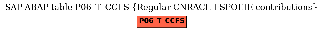 E-R Diagram for table P06_T_CCFS (Regular CNRACL-FSPOEIE contributions)