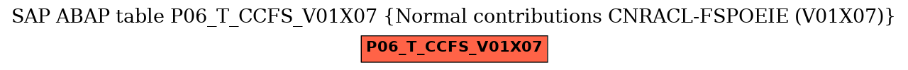 E-R Diagram for table P06_T_CCFS_V01X07 (Normal contributions CNRACL-FSPOEIE (V01X07))