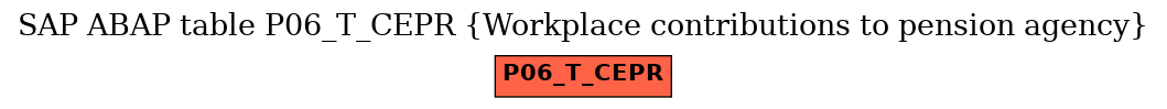 E-R Diagram for table P06_T_CEPR (Workplace contributions to pension agency)