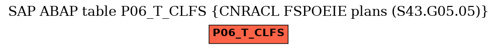 E-R Diagram for table P06_T_CLFS (CNRACL FSPOEIE plans (S43.G05.05))