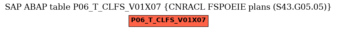 E-R Diagram for table P06_T_CLFS_V01X07 (CNRACL FSPOEIE plans (S43.G05.05))