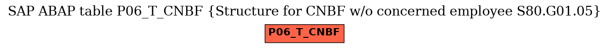 E-R Diagram for table P06_T_CNBF (Structure for CNBF w/o concerned employee S80.G01.05)