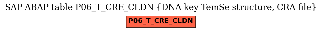 E-R Diagram for table P06_T_CRE_CLDN (DNA key TemSe structure, CRA file)