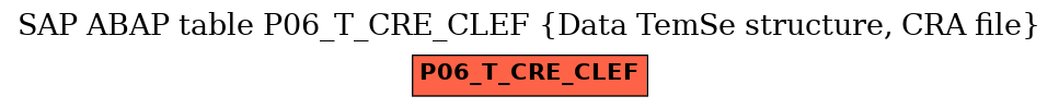 E-R Diagram for table P06_T_CRE_CLEF (Data TemSe structure, CRA file)