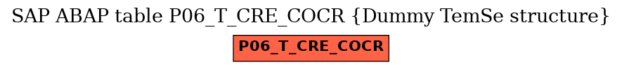 E-R Diagram for table P06_T_CRE_COCR (Dummy TemSe structure)