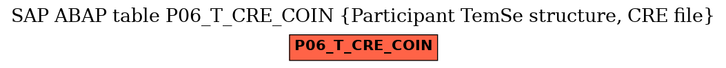 E-R Diagram for table P06_T_CRE_COIN (Participant TemSe structure, CRE file)