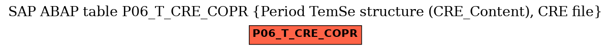 E-R Diagram for table P06_T_CRE_COPR (Period TemSe structure (CRE_Content), CRE file)