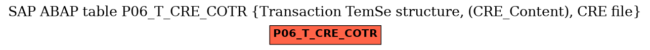 E-R Diagram for table P06_T_CRE_COTR (Transaction TemSe structure, (CRE_Content), CRE file)
