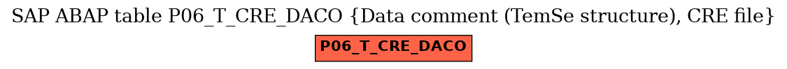 E-R Diagram for table P06_T_CRE_DACO (Data comment (TemSe structure), CRE file)