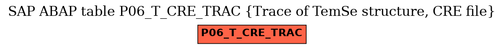 E-R Diagram for table P06_T_CRE_TRAC (Trace of TemSe structure, CRE file)