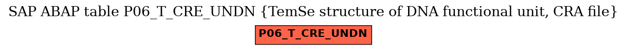 E-R Diagram for table P06_T_CRE_UNDN (TemSe structure of DNA functional unit, CRA file)