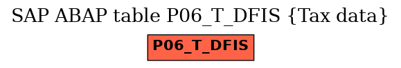 E-R Diagram for table P06_T_DFIS (Tax data)