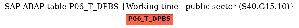 E-R Diagram for table P06_T_DPBS (Working time - public sector (S40.G15.10))