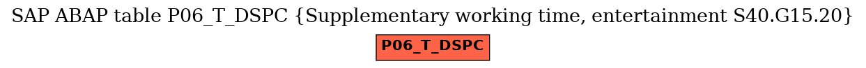 E-R Diagram for table P06_T_DSPC (Supplementary working time, entertainment S40.G15.20)
