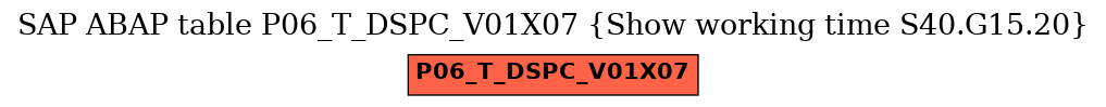 E-R Diagram for table P06_T_DSPC_V01X07 (Show working time S40.G15.20)