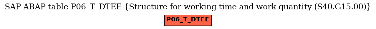 E-R Diagram for table P06_T_DTEE (Structure for working time and work quantity (S40.G15.00))