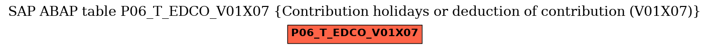 E-R Diagram for table P06_T_EDCO_V01X07 (Contribution holidays or deduction of contribution (V01X07))