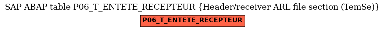 E-R Diagram for table P06_T_ENTETE_RECEPTEUR (Header/receiver ARL file section (TemSe))