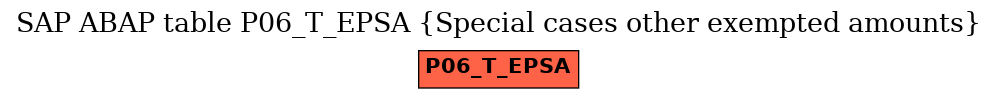 E-R Diagram for table P06_T_EPSA (Special cases other exempted amounts)