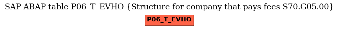 E-R Diagram for table P06_T_EVHO (Structure for company that pays fees S70.G05.00)