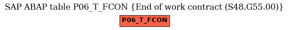 E-R Diagram for table P06_T_FCON (End of work contract (S48.G55.00))