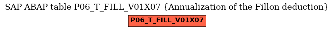 E-R Diagram for table P06_T_FILL_V01X07 (Annualization of the Fillon deduction)