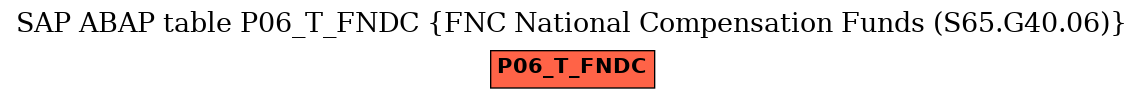 E-R Diagram for table P06_T_FNDC (FNC National Compensation Funds (S65.G40.06))