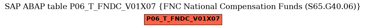 E-R Diagram for table P06_T_FNDC_V01X07 (FNC National Compensation Funds (S65.G40.06))
