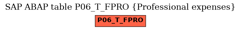 E-R Diagram for table P06_T_FPRO (Professional expenses)