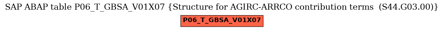 E-R Diagram for table P06_T_GBSA_V01X07 (Structure for AGIRC-ARRCO contribution terms  (S44.G03.00))