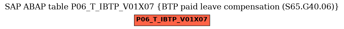E-R Diagram for table P06_T_IBTP_V01X07 (BTP paid leave compensation (S65.G40.06))