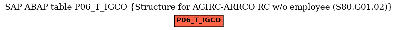 E-R Diagram for table P06_T_IGCO (Structure for AGIRC-ARRCO RC w/o employee (S80.G01.02))