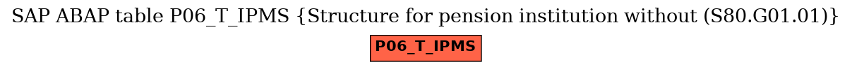 E-R Diagram for table P06_T_IPMS (Structure for pension institution without (S80.G01.01))