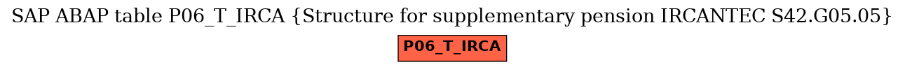 E-R Diagram for table P06_T_IRCA (Structure for supplementary pension IRCANTEC S42.G05.05)