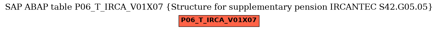 E-R Diagram for table P06_T_IRCA_V01X07 (Structure for supplementary pension IRCANTEC S42.G05.05)