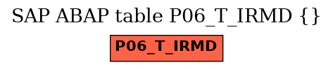 E-R Diagram for table P06_T_IRMD ()