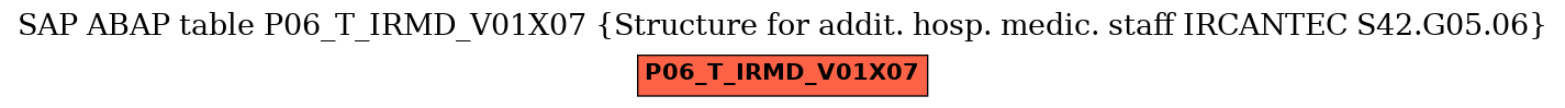 E-R Diagram for table P06_T_IRMD_V01X07 (Structure for addit. hosp. medic. staff IRCANTEC S42.G05.06)