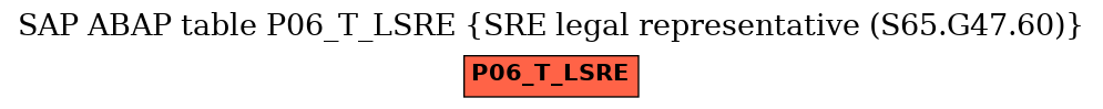 E-R Diagram for table P06_T_LSRE (SRE legal representative (S65.G47.60))