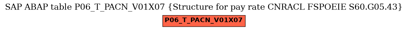 E-R Diagram for table P06_T_PACN_V01X07 (Structure for pay rate CNRACL FSPOEIE S60.G05.43)