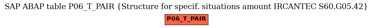 E-R Diagram for table P06_T_PAIR (Structure for specif. situations amount IRCANTEC S60.G05.42)