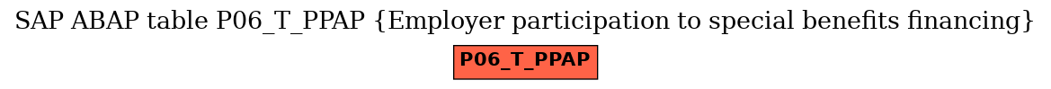 E-R Diagram for table P06_T_PPAP (Employer participation to special benefits financing)