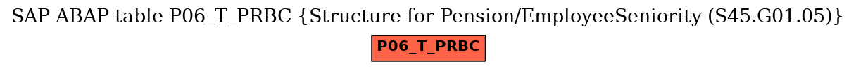 E-R Diagram for table P06_T_PRBC (Structure for Pension/EmployeeSeniority (S45.G01.05))